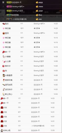 Sevenღ你七七呀主播照片