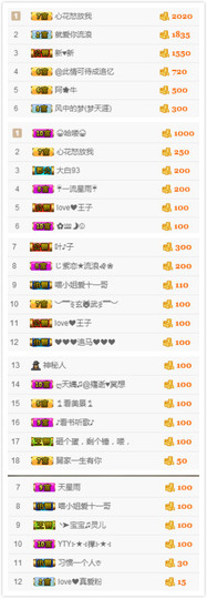 小小休息了主播照片
