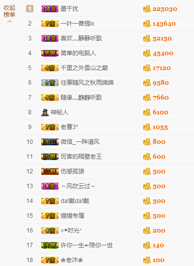 雅雅去乡下几天的主播照片