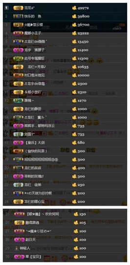 28888丶龙三主播照片