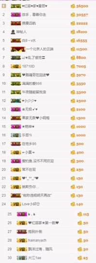 不知道呀……主播照片