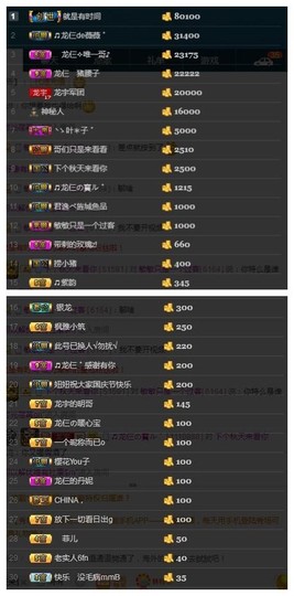 28888丶龙三主播照片