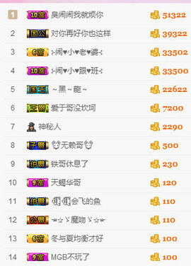 ╰❥闹等你ღ主播照片