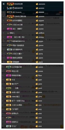 28888丶龙三主播照片