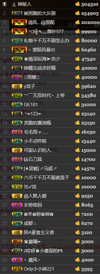 天昊2514主播照片