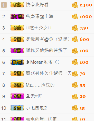 姚小萌停播的主播照片