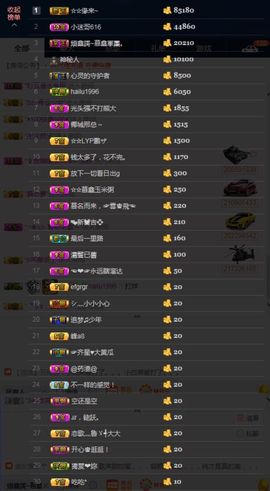 鑫儿～主播照片