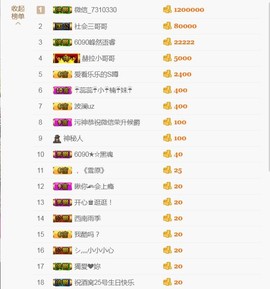 蕊蕊休息主播照片