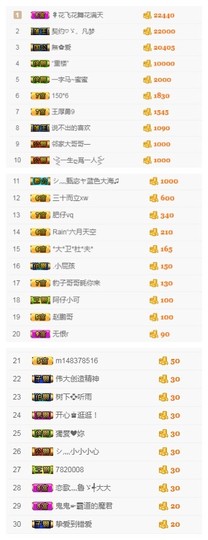 故乡111主播照片