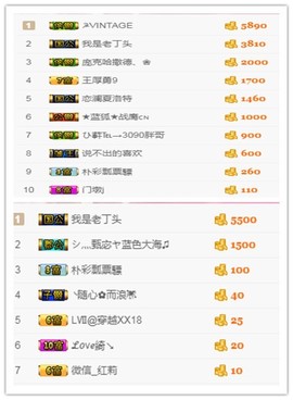 故乡111主播照片