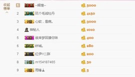 😱……主播照片
