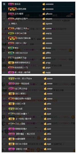 28888丶龙三主播照片