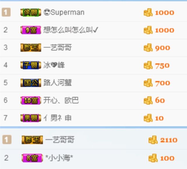 豆豆月底求升级的主播照片