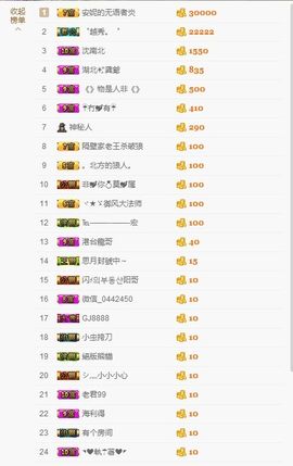 你的莲宝宝ღ主播照片