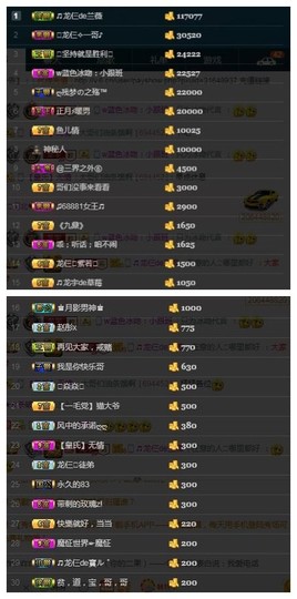 28888丶龙三主播照片
