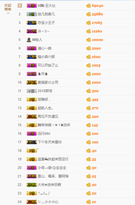 舞爷。主播照片