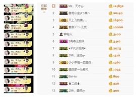 ♫Mr、墨西ლ主播照片