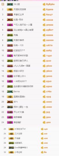 不知道呀……主播照片