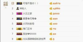 鄂E华哥爱上钓鱼主播照片