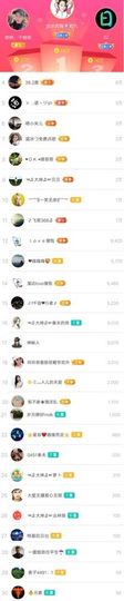 大坤✨贺Ai哥升国王主播照片