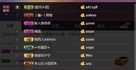 ღ宁宁ღ努力升四冠主播照片