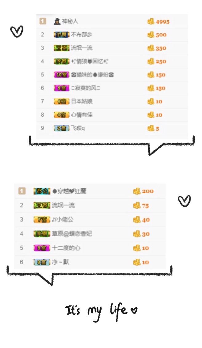 鱼丸❤停播的主播照片