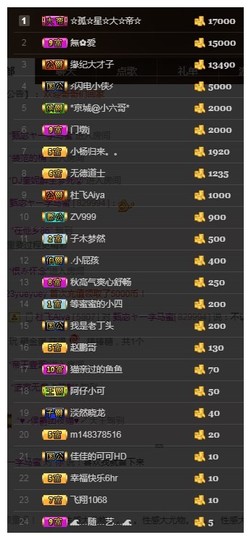 故乡111主播照片