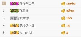 萌小主想生五冠很久了主播照片