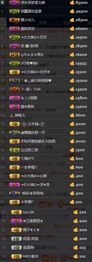 大坤✨贺Ai哥升国王主播照片
