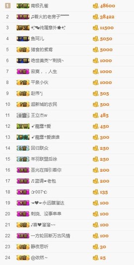 🎵家中有事休主播照片