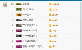 暖心今晚休息主播照片