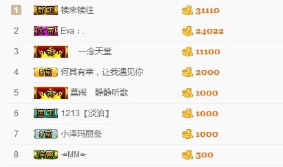 王瑞驰的主播照片