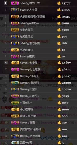 Sevenღ你七七呀主播照片