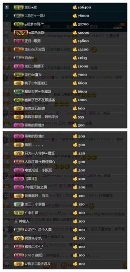 28888丶龙三主播照片