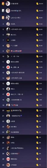 大坤✨贺Ai哥升国王主播照片