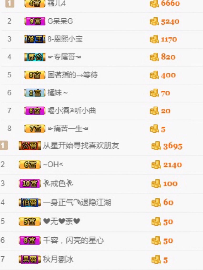 鱼丸❤停播的主播照片