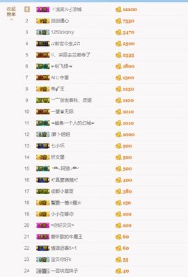 白公子退下了愿君安好主播照片