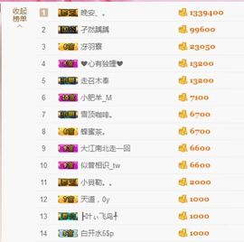 可乐瞎胡闹🎵主播照片