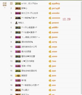 ☂客家甜心金牌代理☂主播照片