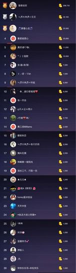 大坤✨贺Ai哥升国王主播照片