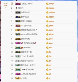 小魔鬼中的天使主播照片