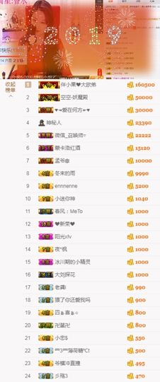 小果❤️求过任务主播照片