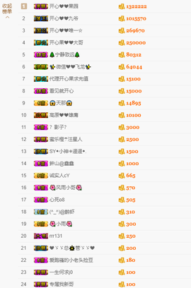 开心❤️❤️果主播照片