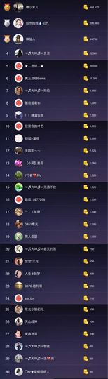 大坤✨贺Ai哥升国王主播照片