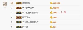 ☂客家甜心金牌代理☂主播照片