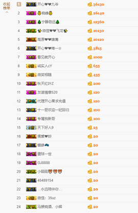 开心❤️❤️果主播照片