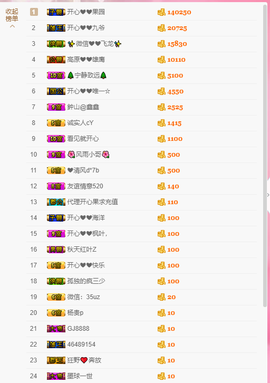 开心❤️❤️果主播照片