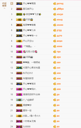 开心❤️❤️果主播照片