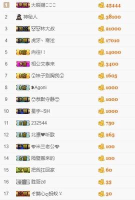 小大娟好丑（休息）主播照片