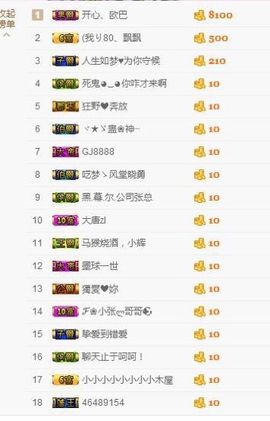 丨：香主播照片
